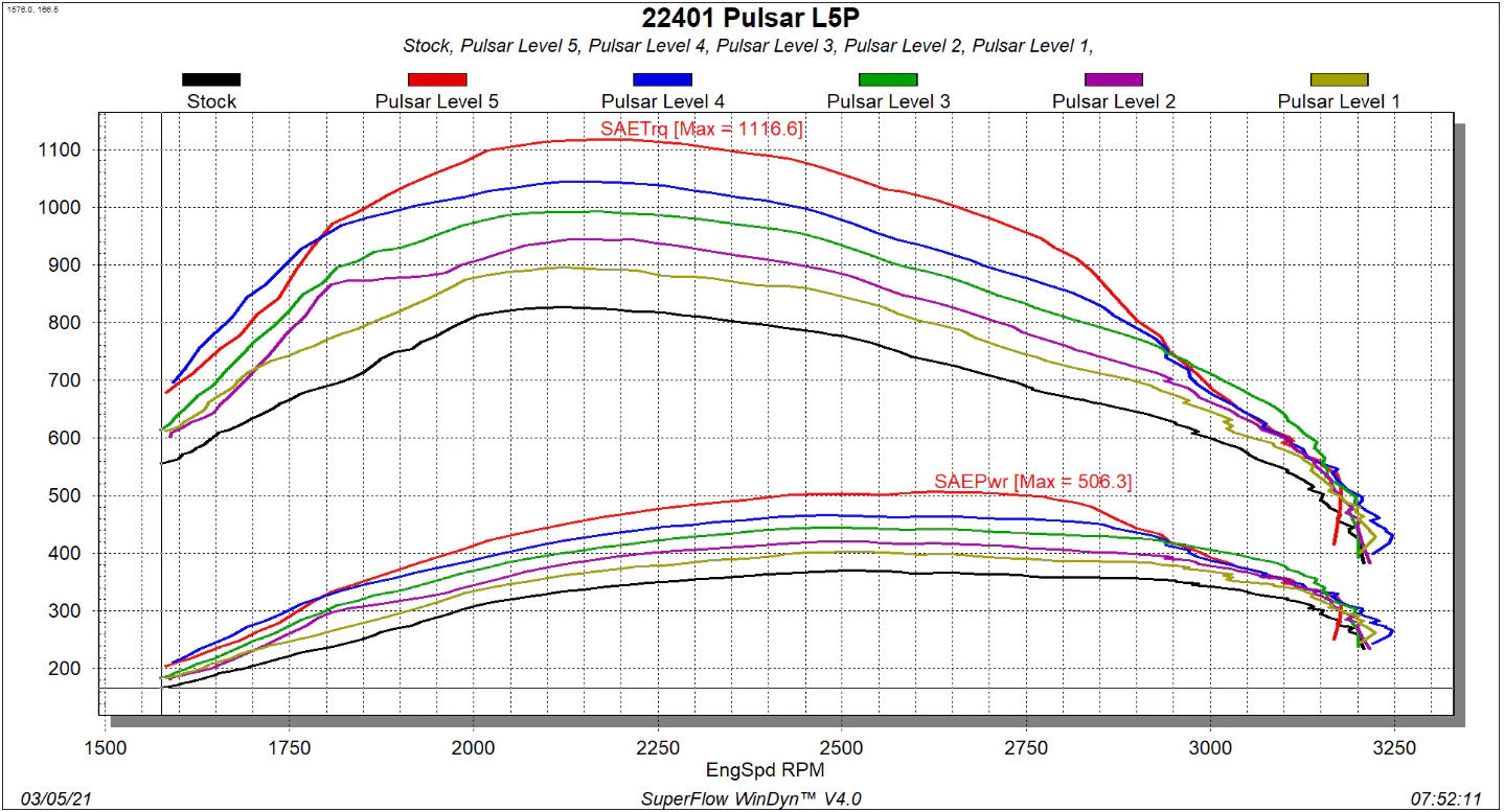 GM 6.6L L5P Duramax Pulsar V3 20-22 - Image 2