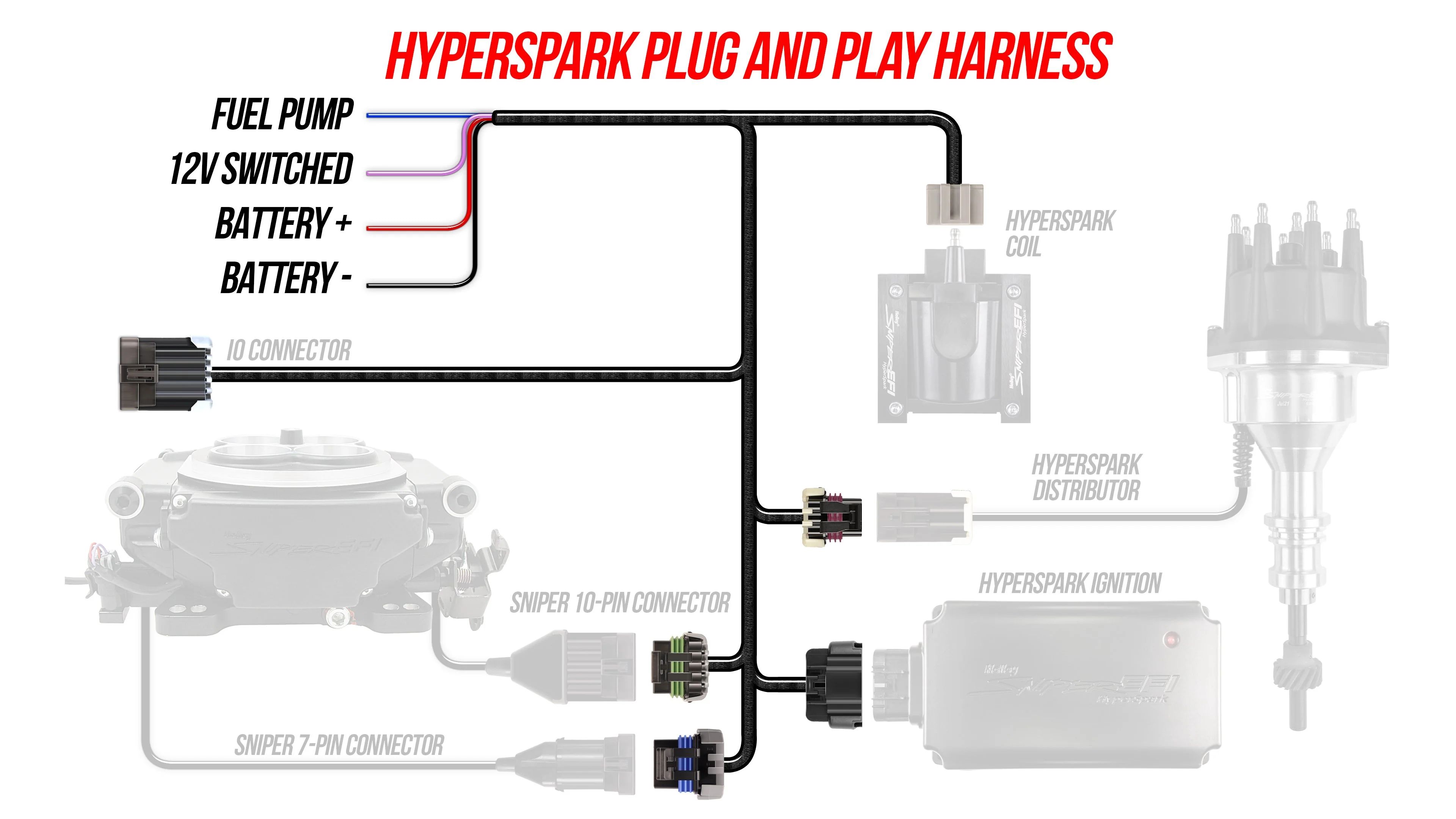 HyperSpark Plug and Play Main Harness - Image 3