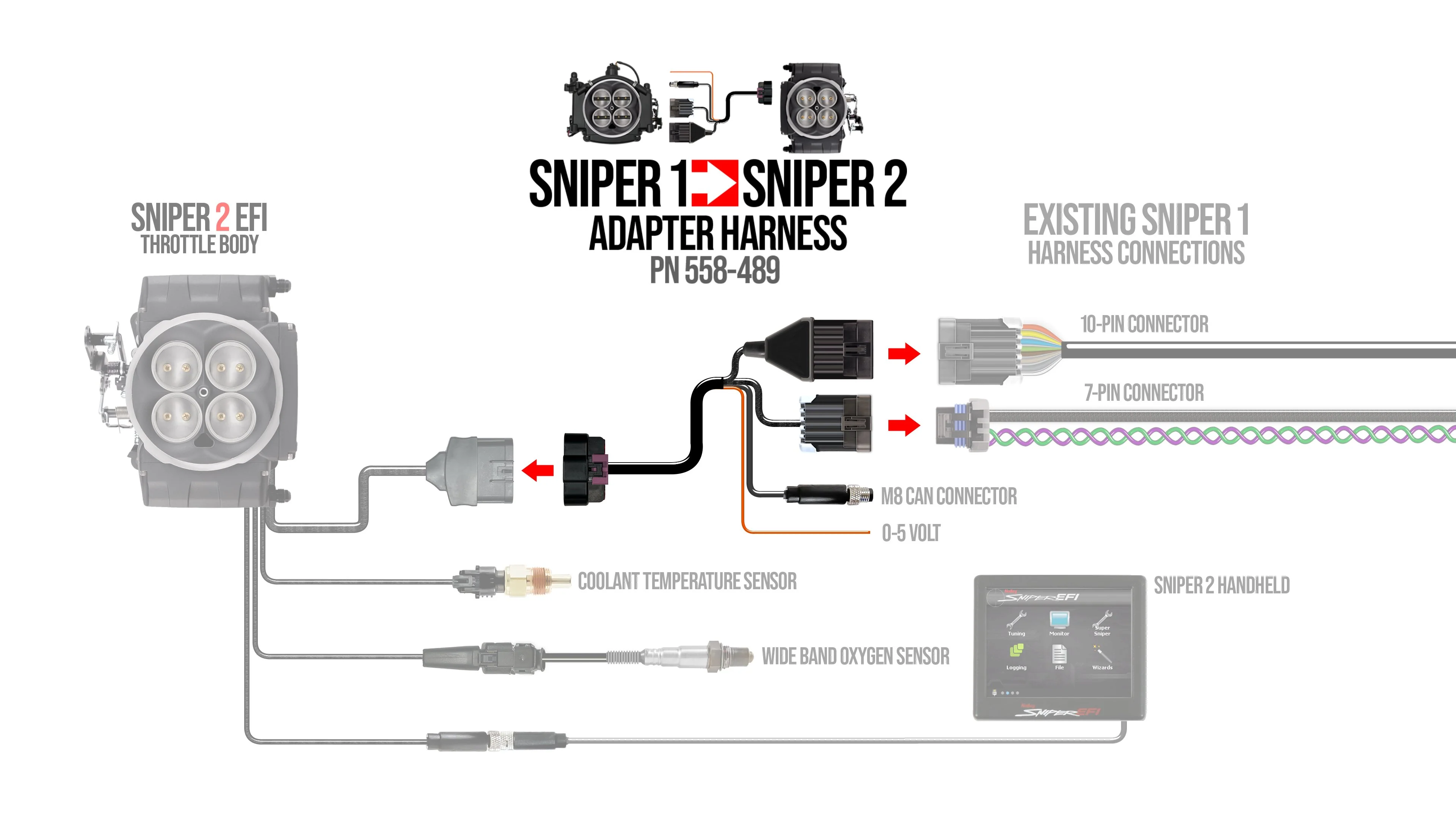 Sniper EFI 1 to Sniper EFI 2 Adapter Harness - Image 4