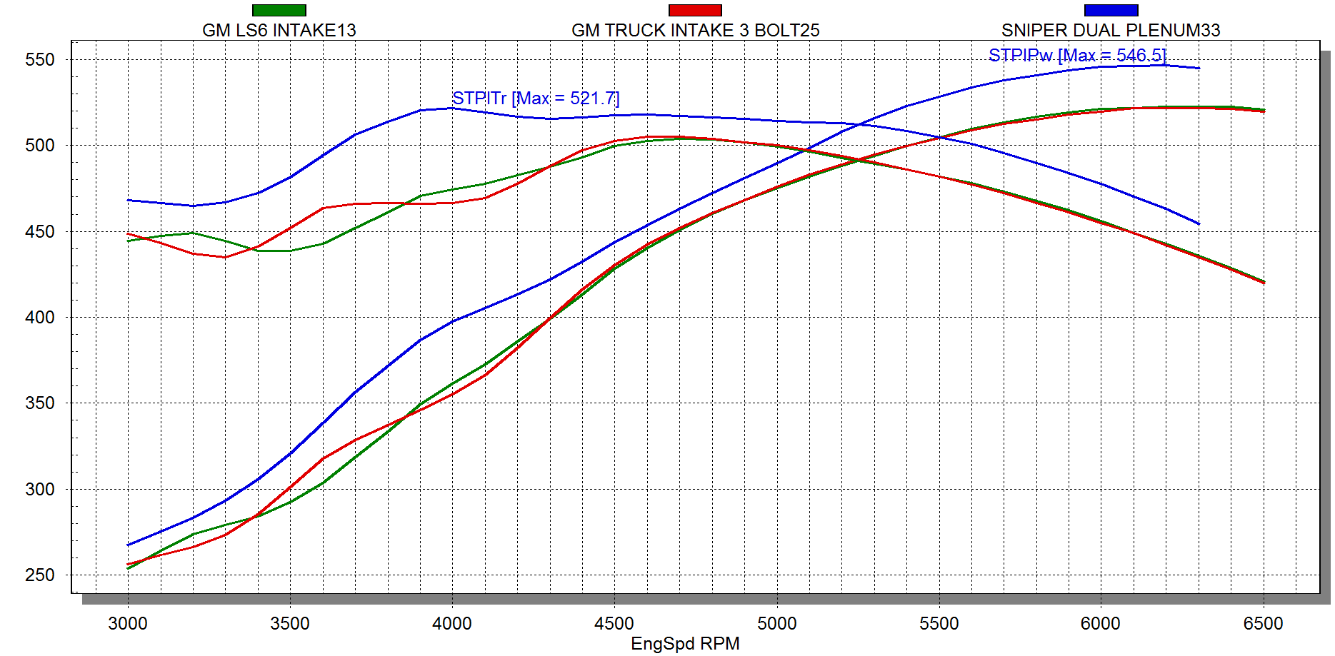 Sniper EFI Fabricated Intake Manifold Dual Plenum 92mm GM LS1/2/6, and Fuel Rail Kit - Silver - Image 17